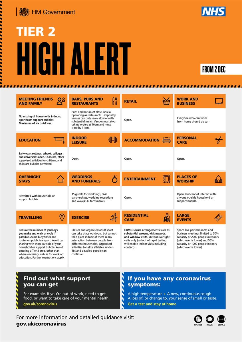 Image of Tier 2 High Alert poster
